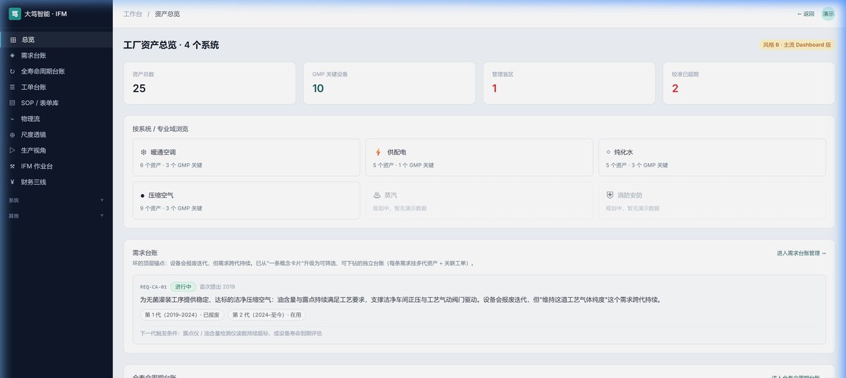 全生命周期台账演示